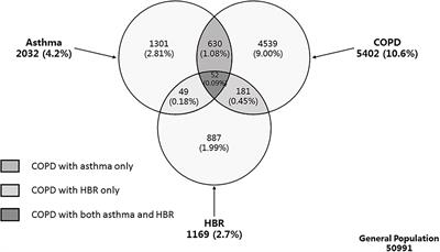 Chronic Obstructive Pulmonary Disease With Asthma-Like Features in the General Population in China
